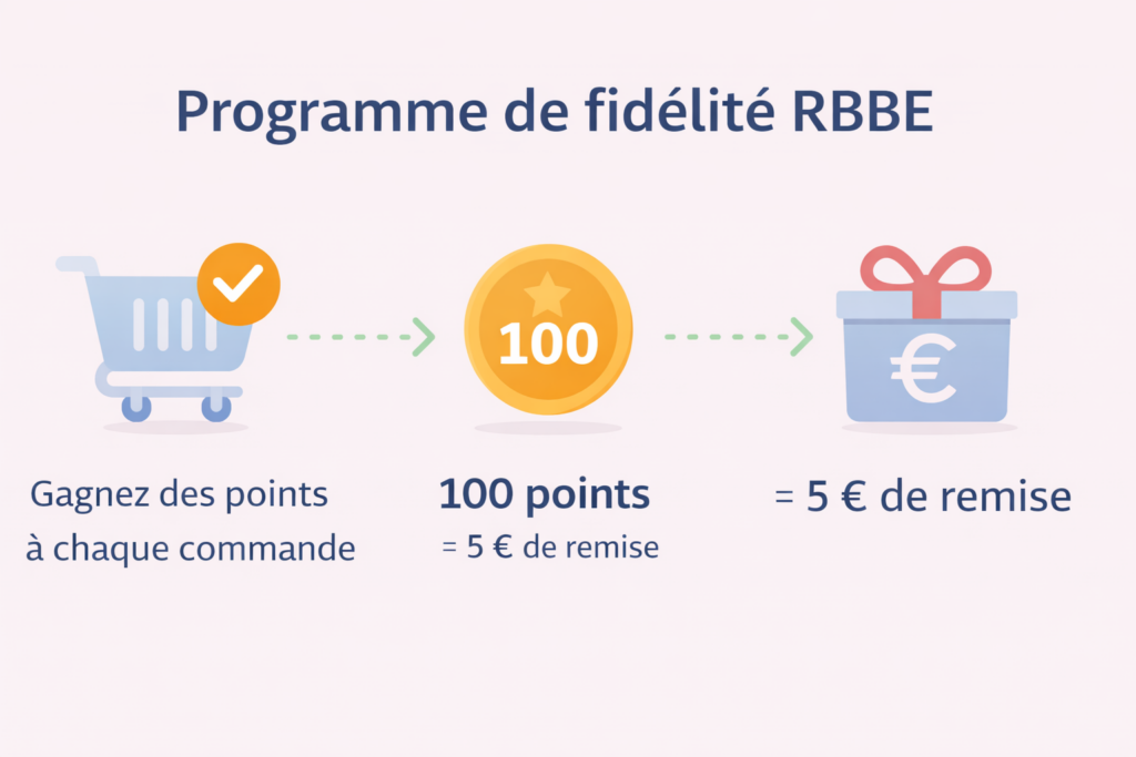 Programme de fidélité RBBE : gagnez des points et bénéficiez de remises sur vos commandes